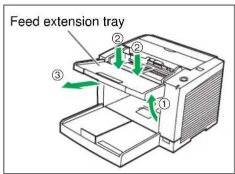 Feed extension tray ① ② ③