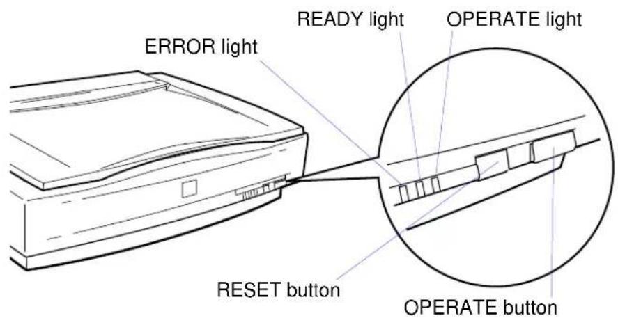 ERROR light READY light OPERATE light RESET button OPERATE button