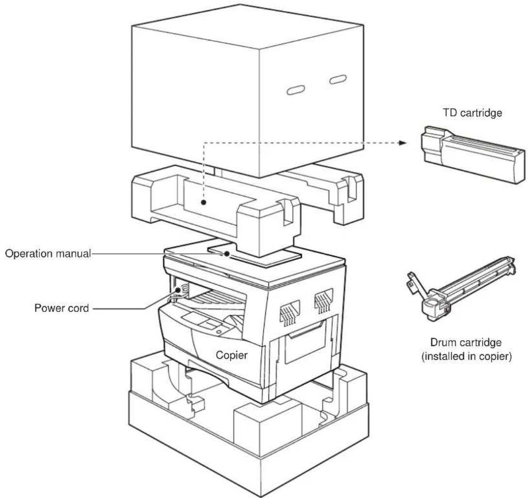 Operation manual Power cord Copier TD cartridge Drum cartridge (installed in copier)