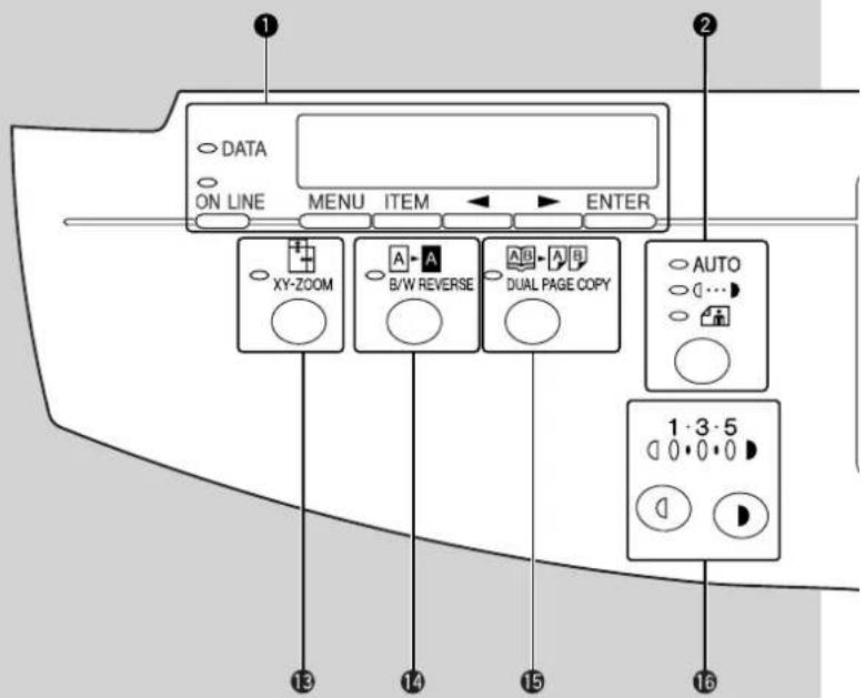 DATA ON LINE MENU ITEM ENTER XY-ZOOM A-A B/W REVERSE A/B-A-B DUAL PAGE COPY AUTO 13 14 15 16 1·3·5