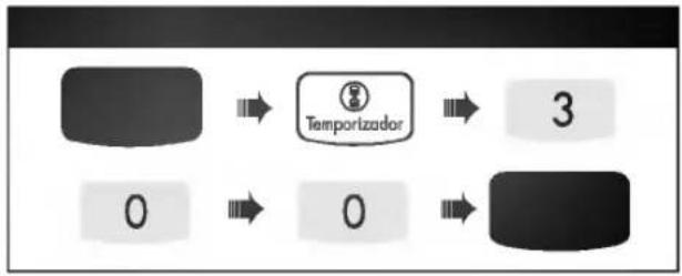 graph LR A["Rectangular Block"] --> B["Temporizador"] B --> C["3"] D["0"] --> E["0"] E --> F["Rectangular Block"]