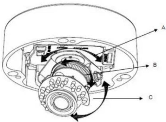 Technical diagram of a mechanical assembly with labeled components A, B, and C showing internal components and directional arrows.