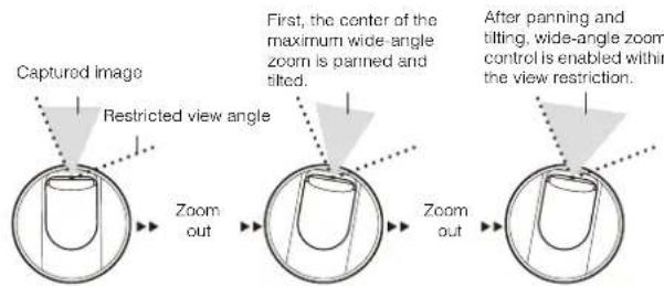 Captured image Restricted view angle First, the center of the maximum wide-angle zoom is panned and tilted. After panning and tilting, wide-angle zoom control is enabled within the view restriction. Zoom out Zoom out