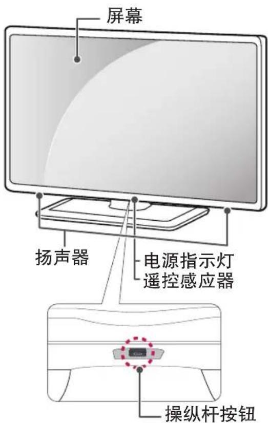 屏幕 扬声器 电源指示灯 遥控感应器 操纵杆按钮