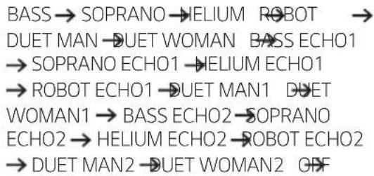 BASS → SOPRANO → HELIUM ROBOT → DUET MAN → DUET WOMAN BASS ECHO1 → SOPRANO ECHO1 → HELIUM ECHO1 → ROBOT ECHO1 → DUET MAN1 DUET WOMAN1 → BASS ECHO2 → SOPRANO ECHO2 → HELIUM ECHO2 → ROBOT ECHO2 → DUET MAN2 → DUET WOMAN2 OFF