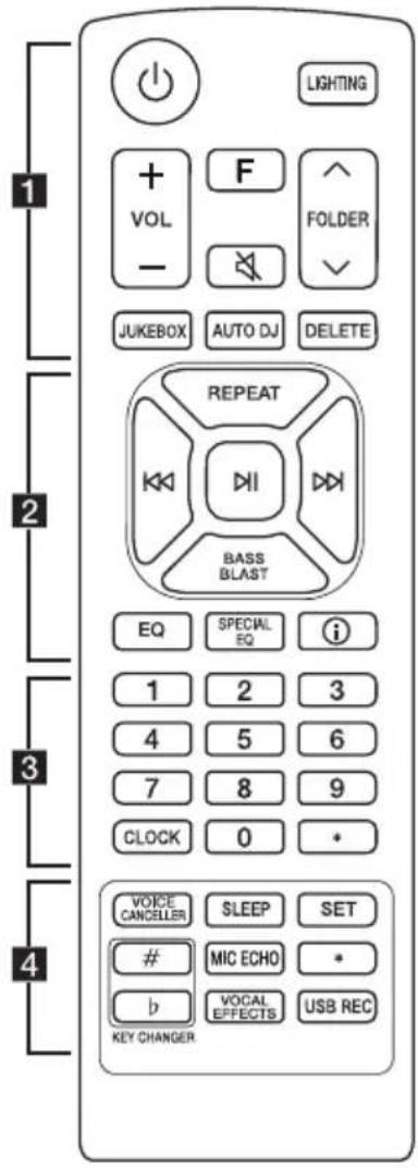LIGHTING + F VOL - FOLDER JUKEBOX AUTO DJ DELETE REPEAT K K D I BASS BLAST EQ SPECIAL EQ i 1 2 3 4 5 6 7 8 9 CLOCK 0 * VOICE CANCELLER SLEEP SET MIC ECHO * b VOCAL EFFECTS USB REC KEY CHANGER