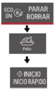 graph TD A["ECO ON"] --> B["PARAR BORRAR"] B --> C["Pollo"] C --> D["INICIO INICIO RÁPIDO"]