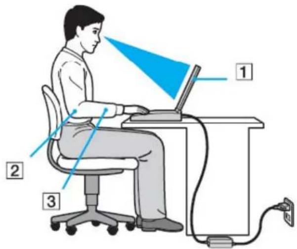 Illustration of a person using a laptop with labeled parts including head, arm, and power plug