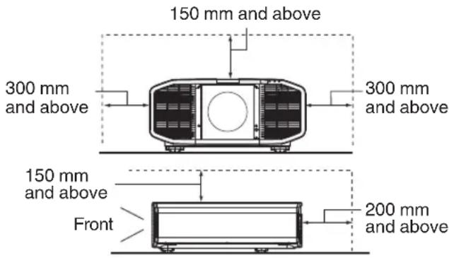 150 mm and above 300 mm and above 300 mm and above 150 mm and above Front 200 mm and above