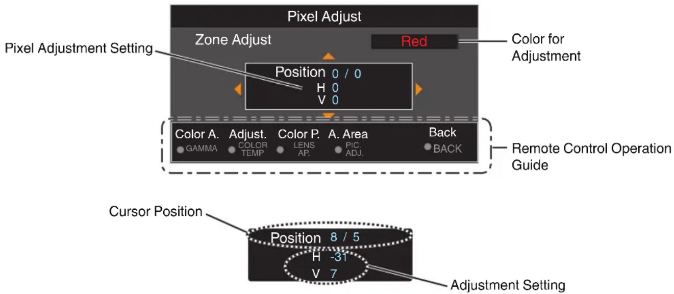 Pixel Adjust Zone Adjust Red Color for Adjustment Pixel Adjustment Setting Position 0 / 0 H 0 V 0 Color A. Adjust. Color P. A. Area Back GAMMA COLOR TEMP LENS PIC AP. ADJ. BACK Remote Control Operation Guide Cursor Position Position 8 / 5 H -31 V 7 Adjustment Setting