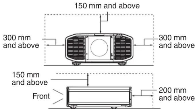150 mm and above 300 mm and above 300 mm and above 150 mm and above Front 200 mm and above