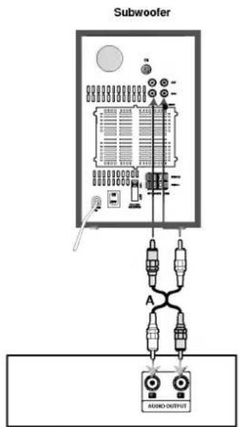Subwoofer A AUDIO OUTPUT