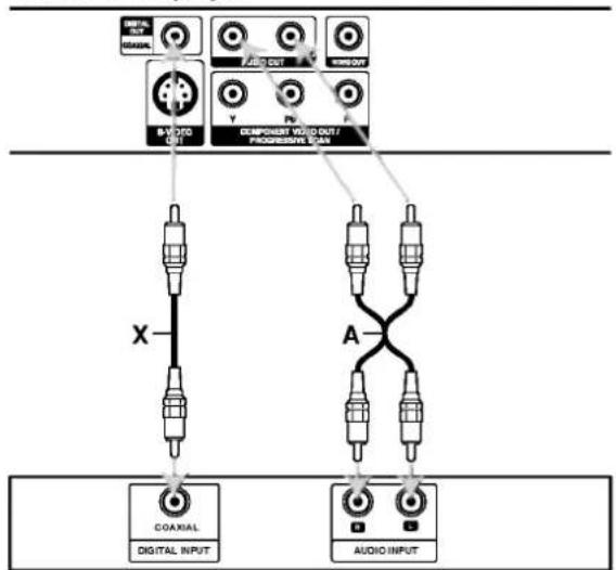 graph TD A["Coaxial Digital Input"] -->|X| B["Component Output / Progressive Gain"] C["Audio Input"] -->|A| B D["Signal"] --> E["Output"] style A fill:#f9f,stroke:#333 style C fill:#ccf,stroke:#333 style D fill:#cfc,stroke:#333