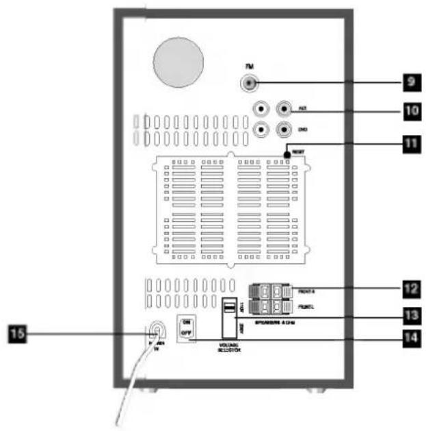 TV USB DND RESET 15 12 13 14 VOLUME SOLUTION OFF P 400 W 15 9 10 11 12 13