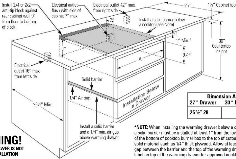 Install 2x4 or 2x2 anti-tip block against rear cabinet wall 9" from floor to bottom of block Electrical outlet flush with side of cabinet 7" max. Electrical outlet 42" max. from right side 7" Install a solid barrier below a cooktop (see Note) 1½" Cabinet top 36" Countertop height 1" Min.* 9" A Solid…