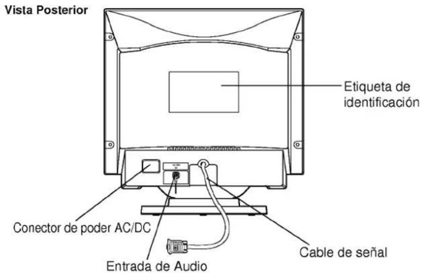 Vista Posterior Etiqueta de identificación Conector de poder AC/DC Entrada de Audio Cable de señal