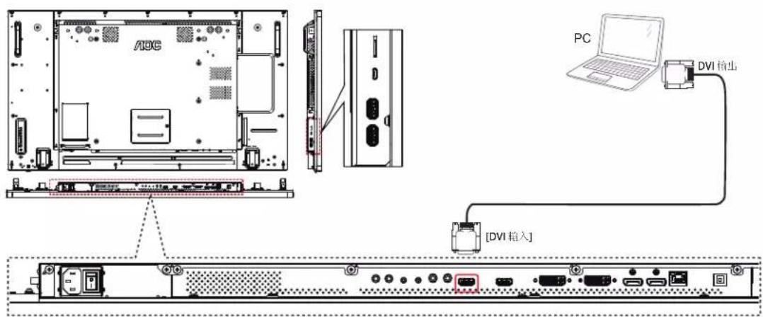 AOC 49V7050 - 使用 DVI 輸入 - 1