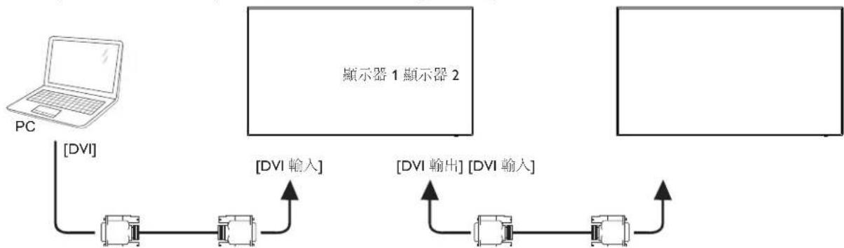 graph TD PC["PC"] -->|DVI| A["显示器 1 顯示器 2"] A -->|DVI輸入| B["顯示器 1 顯示器 2"] B -->|DVI輸出| C["顯示器 1 顯示器 2"] C -->|DVI輸入| D["顯示器 1 顯示器 2"]