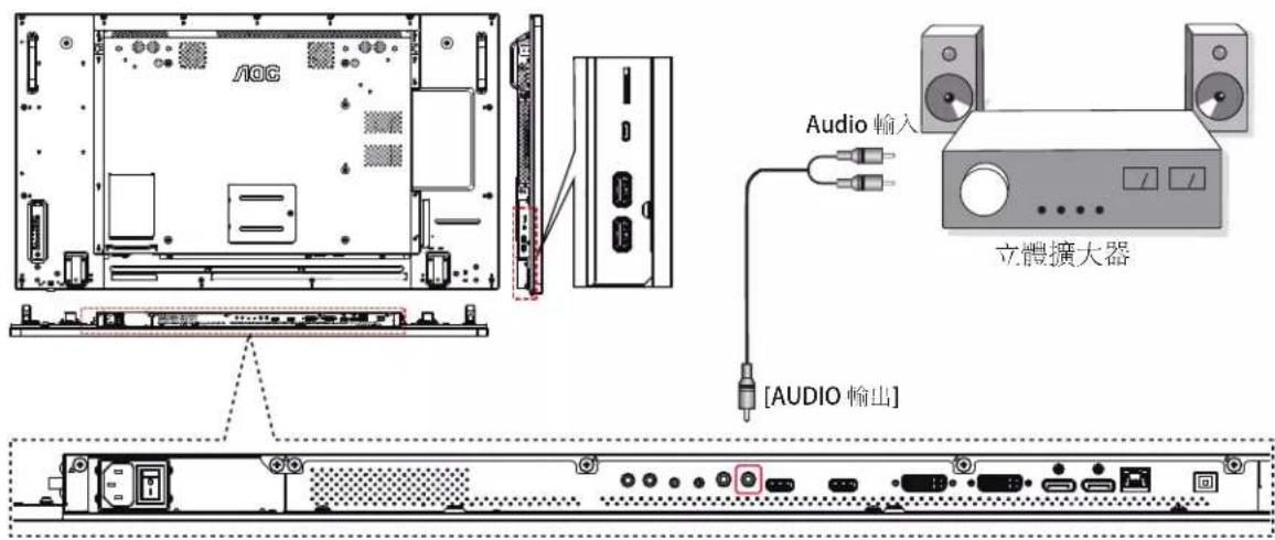 AOC Audio 輸入 立體擴大器 [AUDIO 輸出]