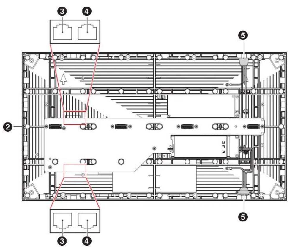 Technical diagram of an internal server rack layout with numbered components and labeled connectors