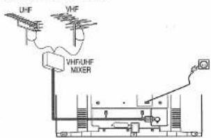 UHF VHF VHFRNF MIXER