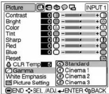 Picture INPUT 1 Contrast 0 - + + Bright 0 - + * Color 0 - + * Tint 0 - + * Sharp 0 - + + Red 0 - + * Blue 0 - + * Reset CLR Temp 5 Standard Gamma 1 White Emphasis 2 Cinema 3 Picture Setting 3 Cinema 2 END SEL/ADJ ENTER BACK