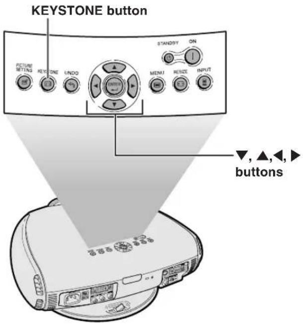 KEYSTONE button STANDS BY ON FIGURE SETTING KEYSTONE UNDO MENU RESIDE INPUT ▼,▲,◀,► buttons