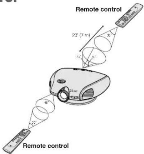 Remote control 23' (7 m) 30° 45° 30° 45° 35° Remote control