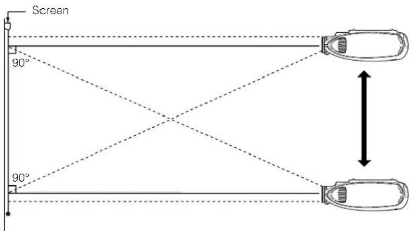 Screen 90° 90°
