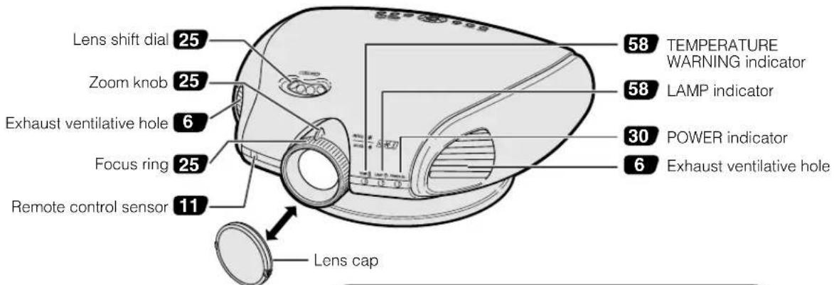 Lens shift dial 25 Zoom knob 25 Exhaust ventilative hole 6 Focus ring 25 Remote control sensor 11 Lens cap 58 TEMPERATURE WARNING indicator 58 LAMP indicator 30 POWER indicator 6 Exhaust ventilative hole