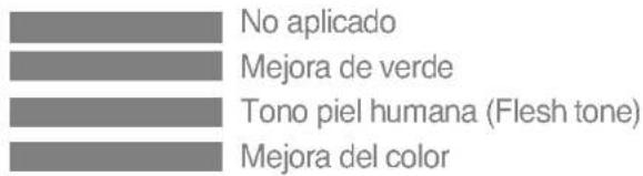 No aplicado Mejora de verde Tono piel humana (Flesh tone) Mejora del color