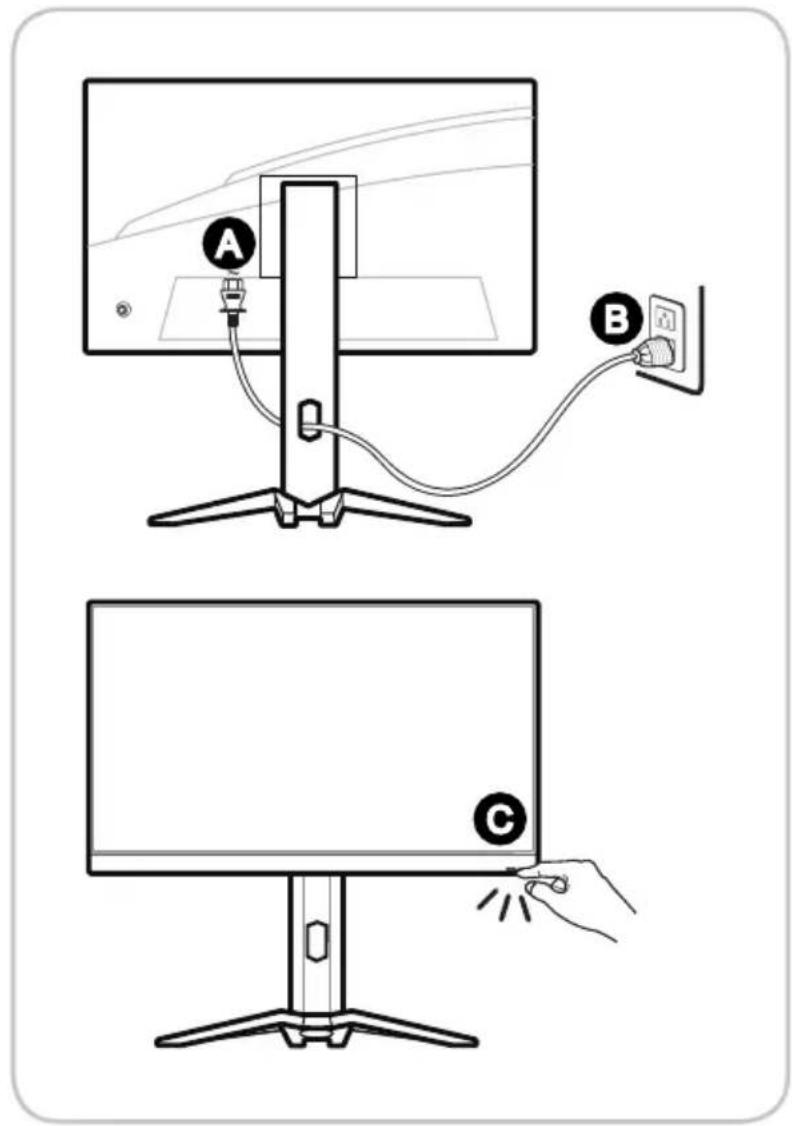 Diagram showing cable connection between a monitor and a power outlet, with labeled points A, B, and C indicating components.