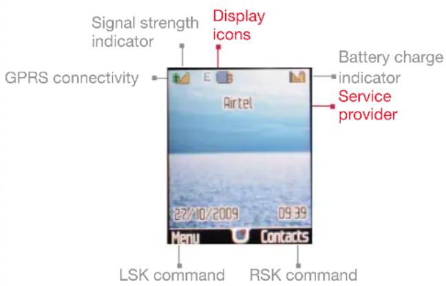 Signal strength indicator Display icons GPRS connectivity Battery charge indicator Service provider Airtel 27/10/2009 09:39 Menu Contacts LSK command RSK command