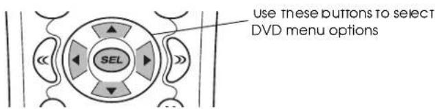 SEL Use these buttons to select DVD menu options