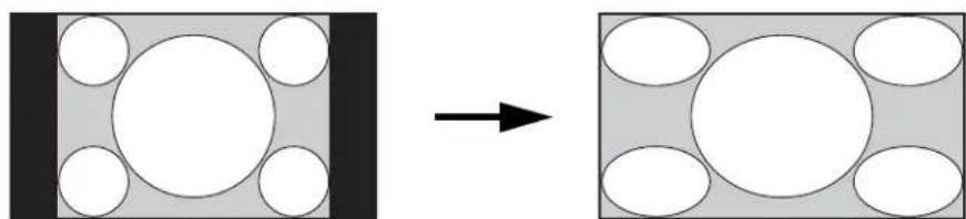 Diagram showing a transformation from a square with circles to a larger square with circles, indicating a change in composition or arrangement (no text or symbols present)