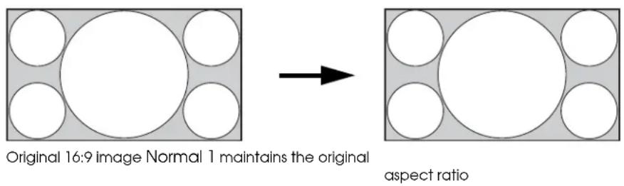 Original 16:9 image Normal 1 maintains the original aspect ratio