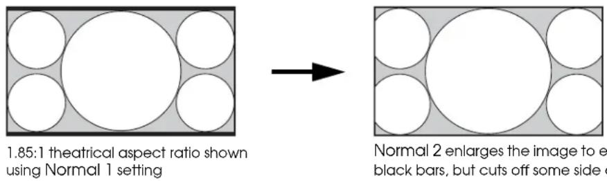 1.85:1 theatrical aspect ratio shown using Normal 1 setting Normal 2 enlarges the image to en black bars, but cuts off some side e