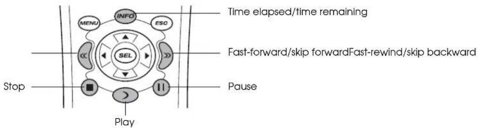 graph TD A["Stop"] --> B["Play"] B --> C["Menu"] C --> D["INFO"] D --> E["ESC"] E --> F["SEL"] F --> G["Slow Backward"] G --> H["Fast-forward/skip forward"] H --> I["Slow Backward"] I --> J["Slow Backward"] J --> K["Slow Backward"] K --> L["Slow Backward"] L --> M["Slow Backward"] M --> N["Slow Back…