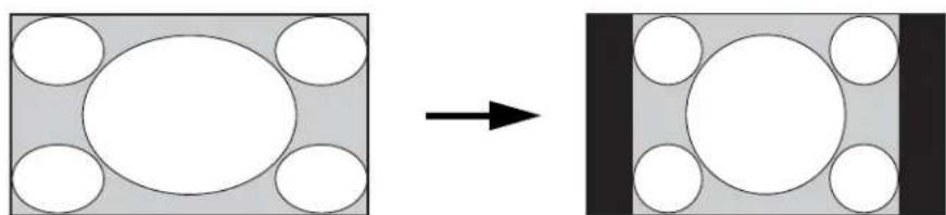 Diagram showing a transformation from a rectangular block with multiple white circles to a black-and-white rectangular block with white circles (no text or symbols)