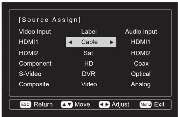 [Source Assign] Video Input Label Audio Input HDMI1 Cable HDMI1 HDMI2 Sat HDMI2 Component HD Coax S-Video DVR Optical Composite Video Analog ESC Return ▲ Move ▶ Adjust Menu Exit