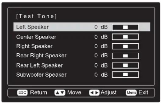 [Test Tone] Left Speaker 0 dB Center Speaker 0 dB Right Speaker 0 dB Rear Right Speaker 0 dB Rear Left Speaker 0 dB Subwoofer Speaker 0 dB ESC Return ▲ Move ▶ Adjust Menu Exit