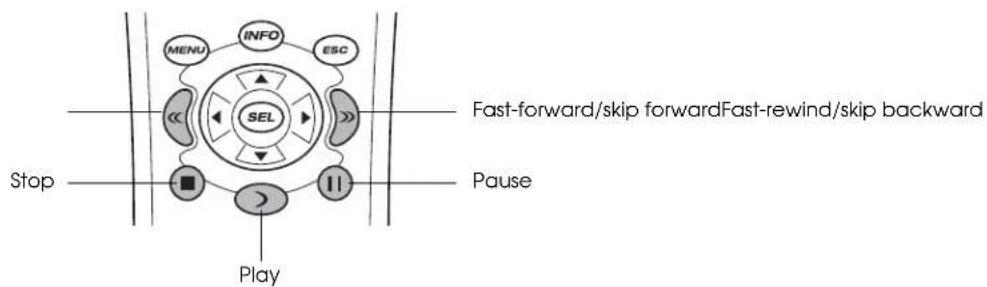 graph TD A["Stop"] --> B["Menu"] B --> C["INFO"] C --> D["ESC"] D --> E["SEL"] E --> F["<<"] F --> G["Slow"] G --> H["Play"] H --> I["Fast-forward/skip forward"] I --> J["Fast-rewind/skip backward"] K["Pause"] --> L["Next Step"] M["Next Step"] --> N["Next Step"]