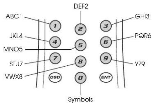 ABC1 JKL4 MNO5 STU7 VWX8 DEF2 GHI3 3 PQR6 6 9 YZ9 0 ENT Symbols