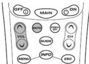 OFF ⏻ MAIN ON VOLT MUTE PREV CH CH GUIDE MENU INFO ESC