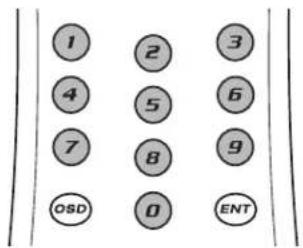 1 2 3 4 5 6 7 8 9 OSD 0 ENT