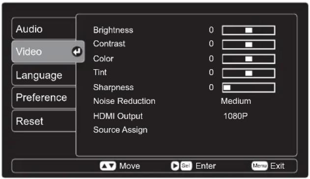 Audio Video Language Preference Reset Brightness 0 Contrast 0 Color 0 Tint 0 Sharpness 0 Noise Reduction Medium HDMI Output 1080P Source Assign Move Sel Enter Menu Exit