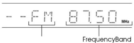 ... -FM 87.50 MHz FrequencyBand