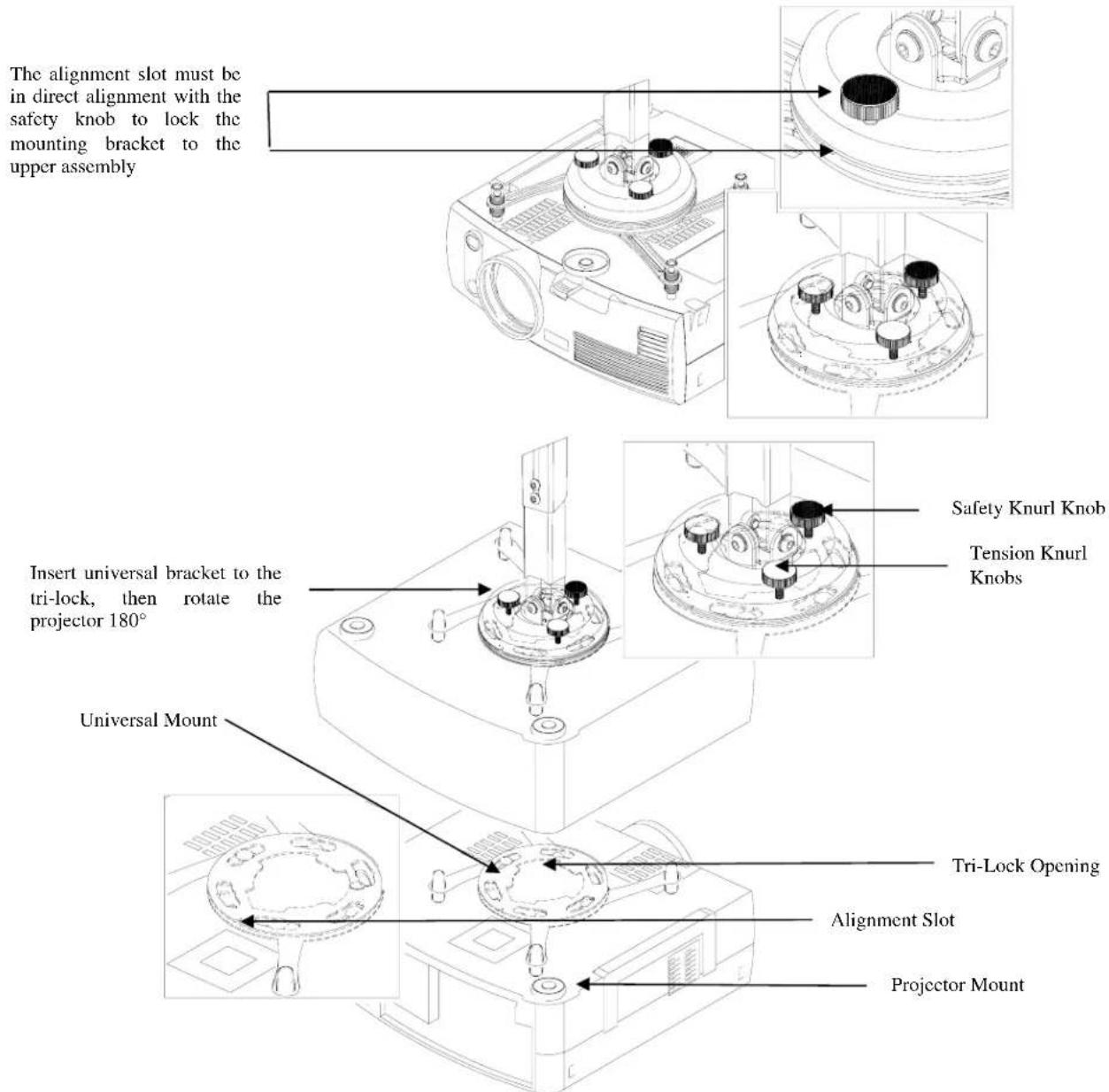 The alignment slot must be in direct alignment with the safety knob to lock the mounting bracket to the upper assembly Insert universal bracket to the tri-lock, then rotate the projector 180° Universal Mount Safety Knurl Knob Tension Knurl Knobs Tri-Lock Opening Alignment Slot Projector Mount