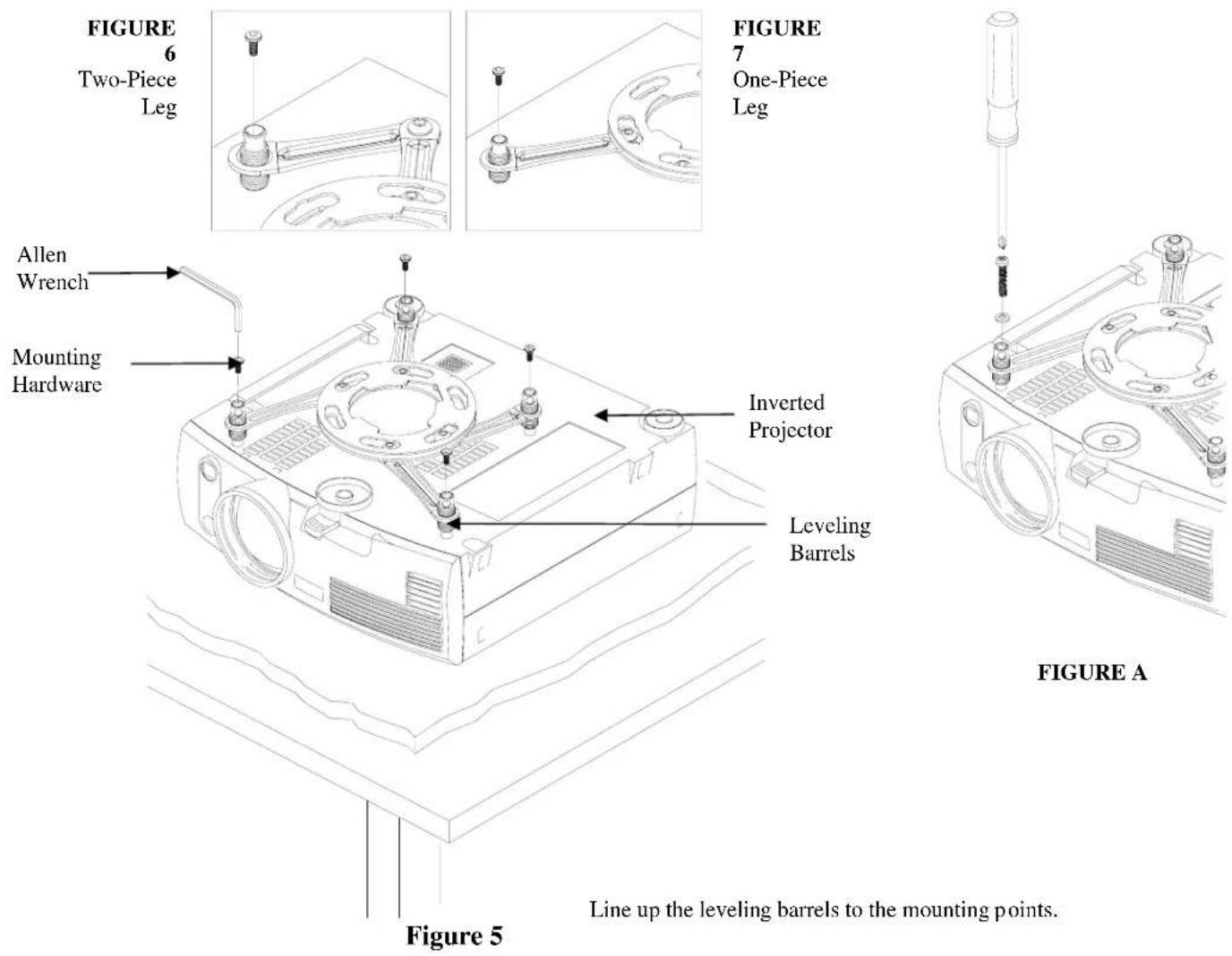 FIGURE 6 Two-Piece Leg FIGURE 7 One-Piece Leg Allen Wrench Mounting Hardware Inverted Projector Leveling Barrels FIGURE A Line up the leveling barrels to the mounting points. Figure 5 Figure 5