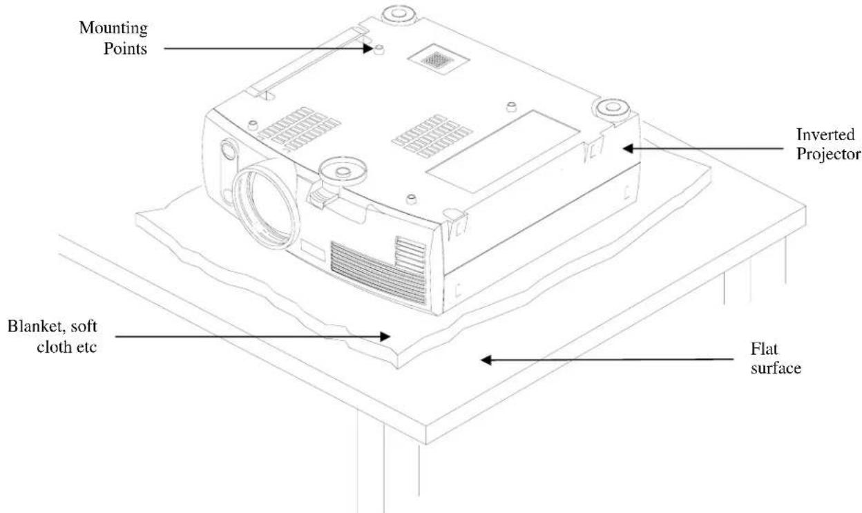 Mounting Points Inverted Projector Blanket, soft cloth etc Flat surface